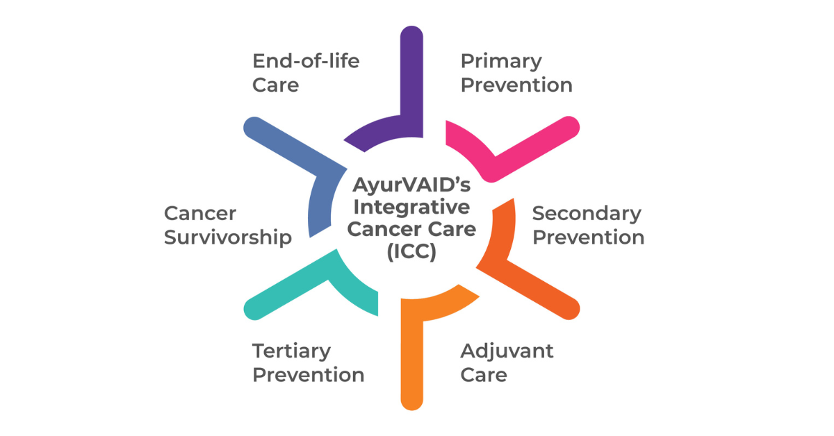 Transforming Cancer Care With Ayurveda
