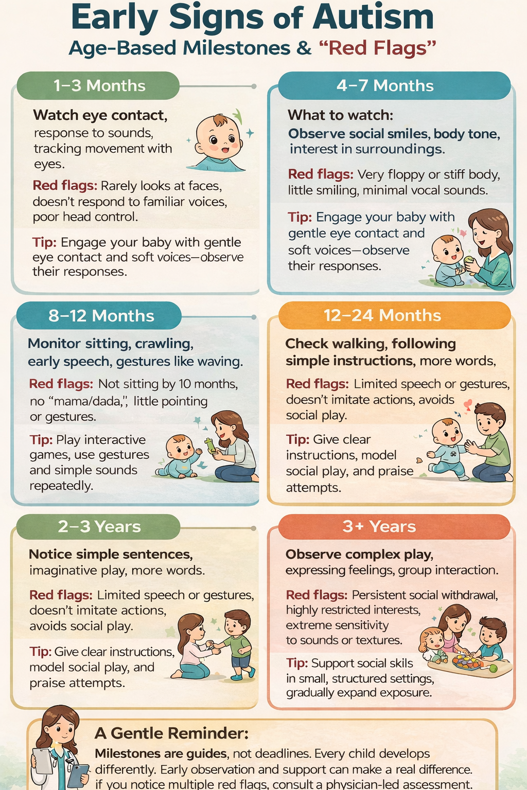 Curated visual reference: Gallery Detail: Early Signs Symptoms Of Autism In Children